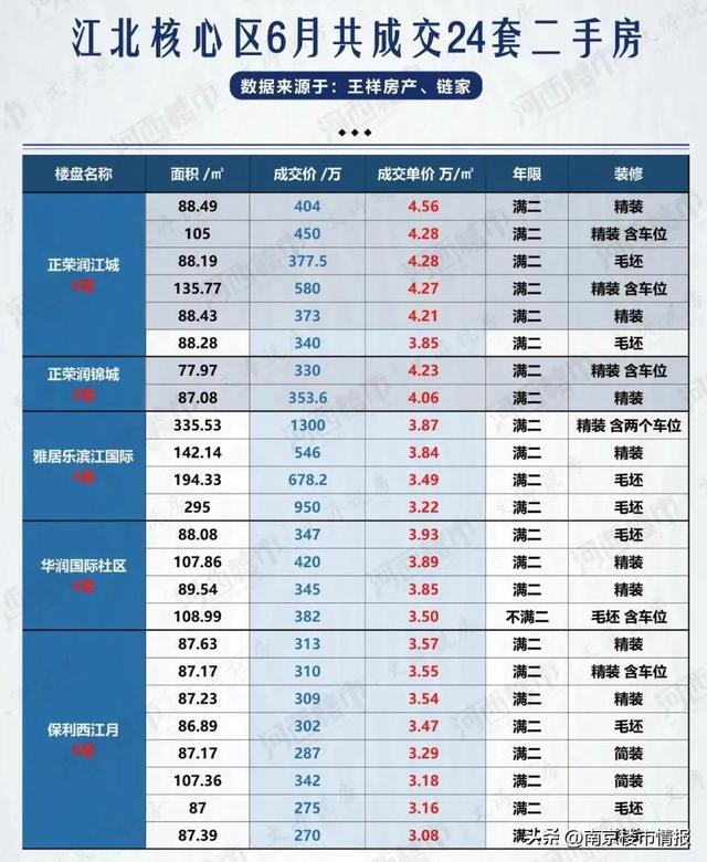 南京二线双学区推荐（南京10大新名校双学区）(17)