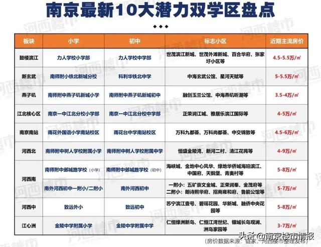 南京二线双学区推荐（南京10大新名校双学区）(5)