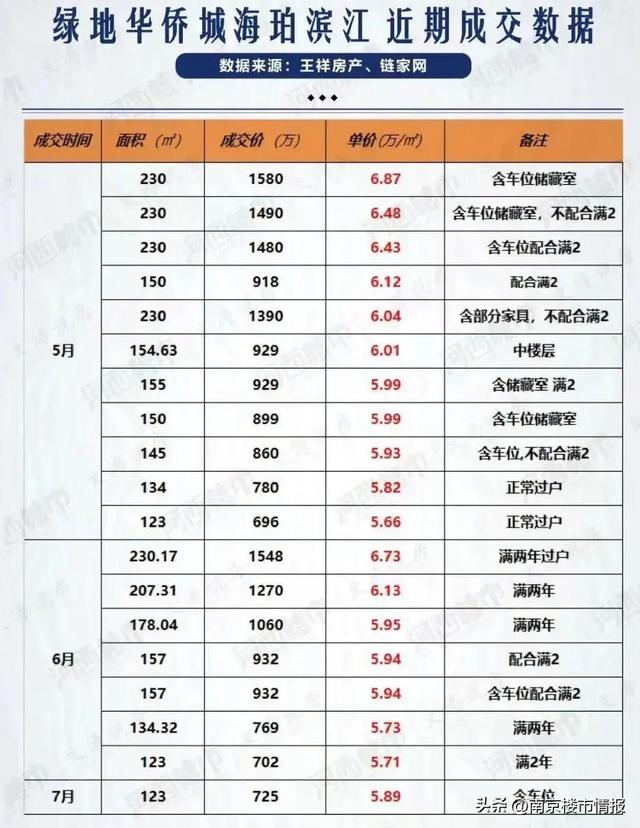 南京二线双学区推荐（南京10大新名校双学区）(26)