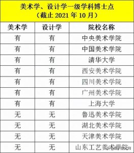 ​全国美术大学排名前十名（各省美术实力排名前10的高校名单）