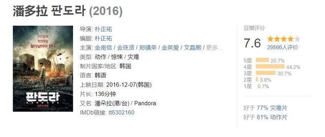 十部必看韩国灾难片（宇宙韩国是如何面对灾难的）(65)