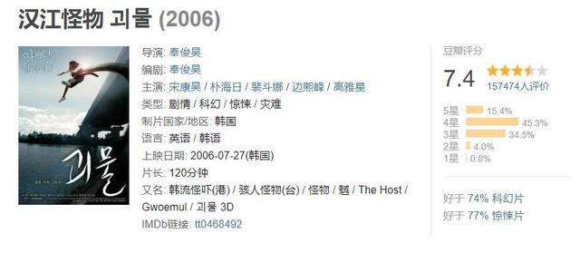 十部必看韩国灾难片（宇宙韩国是如何面对灾难的）(6)