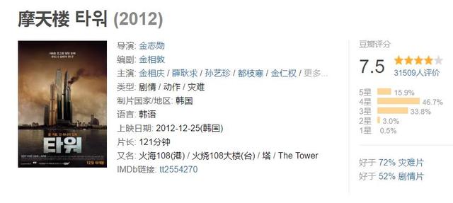 十部必看韩国灾难片（宇宙韩国是如何面对灾难的）(30)