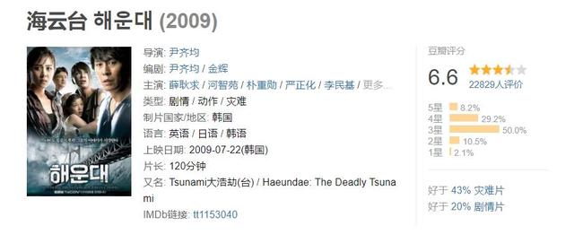 十部必看韩国灾难片（宇宙韩国是如何面对灾难的）(12)