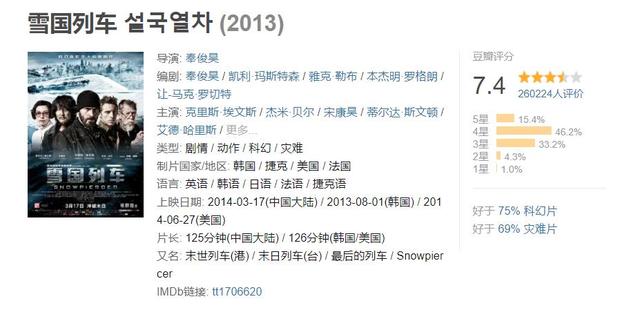 十部必看韩国灾难片（宇宙韩国是如何面对灾难的）(38)
