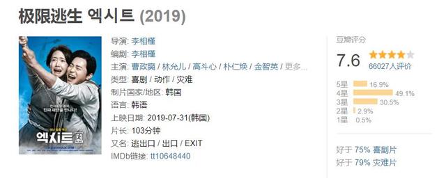 十部必看韩国灾难片（宇宙韩国是如何面对灾难的）(73)