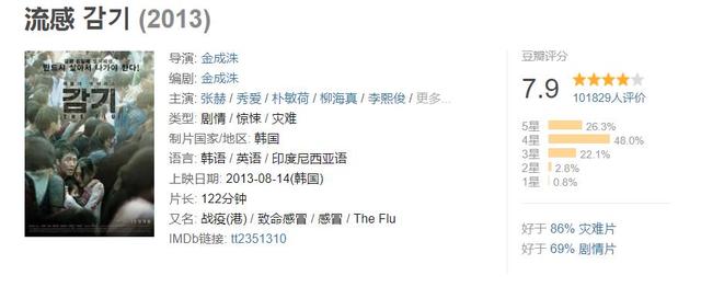 十部必看韩国灾难片（宇宙韩国是如何面对灾难的）(43)