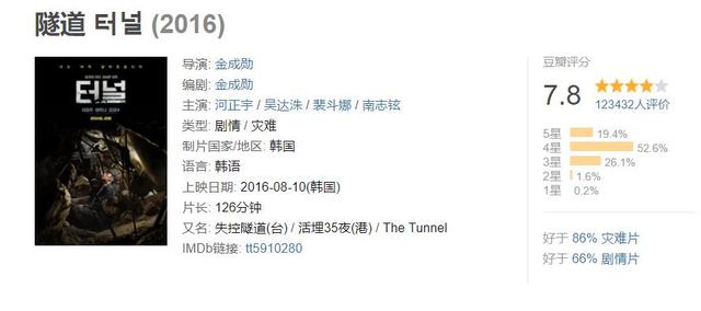 十部必看韩国灾难片（宇宙韩国是如何面对灾难的）(59)