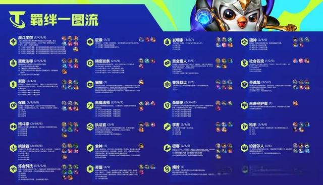 云顶之弈S6前瞻：全新羁绊福星+海盗=嗨翻天-