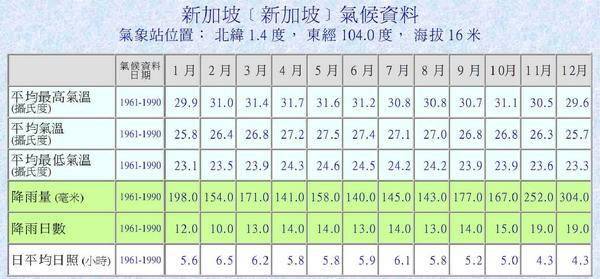热带雨林气候主要分布在(热带雨林气候特征)