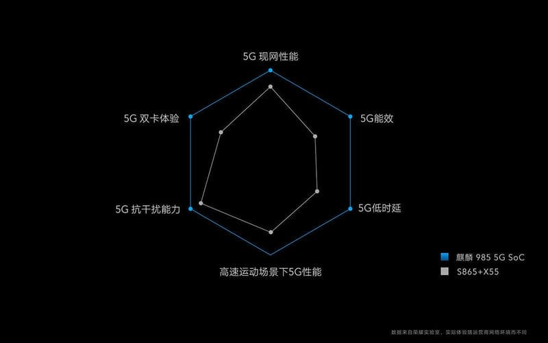 麒麟985高通骁龙765（麒麟985什么水平的处理器）