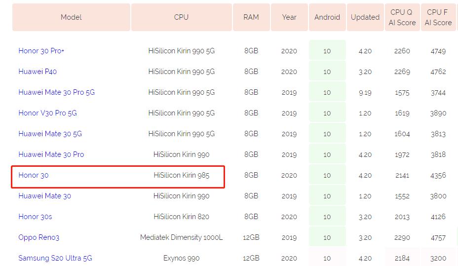 麒麟985高通骁龙765（麒麟985什么水平的处理器）