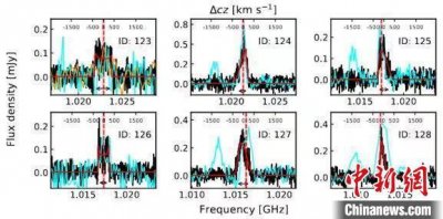 ​42亿年前的宇宙有什么？“中国天眼”发现最遥远中性氢星系