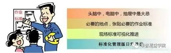 「标杆学习」5个步骤，建立标准化作业流程体系