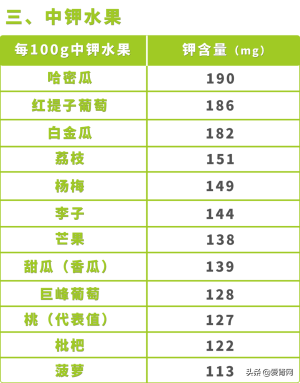 含钾低的水果排行表(含钾低的水果和蔬菜有哪些)