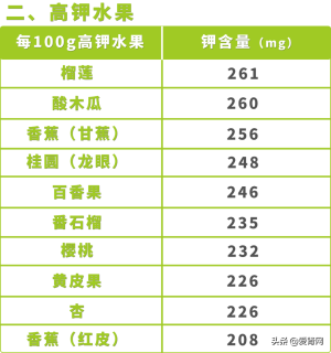 含钾低的水果排行表(含钾低的水果和蔬菜有哪些)