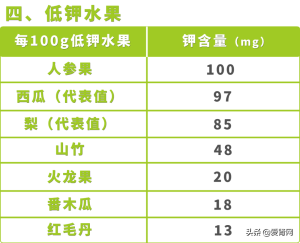 含钾低的水果排行表(含钾低的水果和蔬菜有哪些)