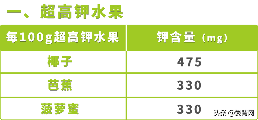 含钾低的水果排行表(含钾低的水果和蔬菜有哪些)