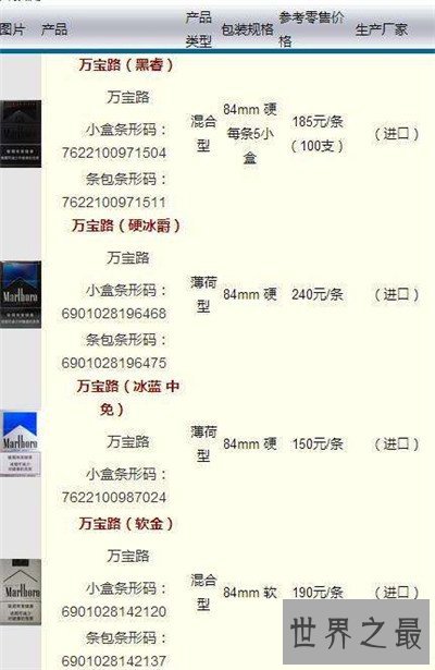 万宝路香烟价格表图介绍 关于万宝路的品牌故事详解