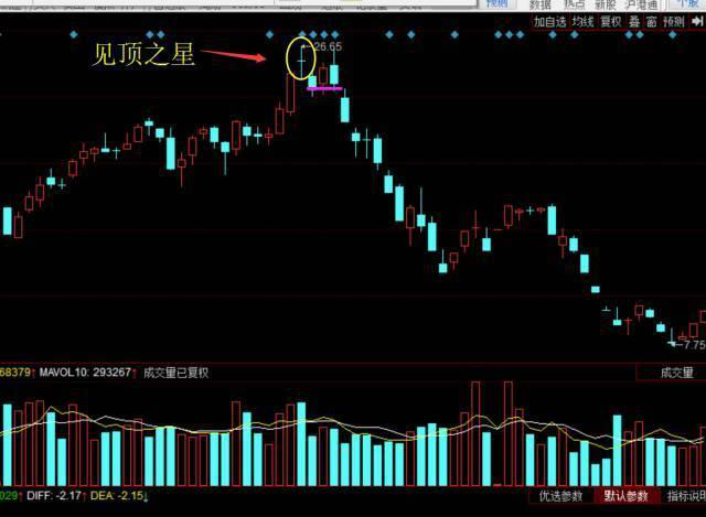 十字星是什么意思_十字星的形态特征