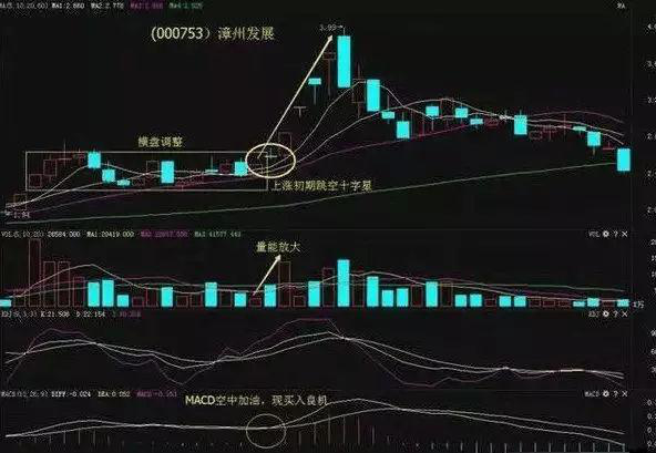 十字星是什么意思_十字星的形态特征