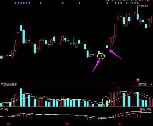 十字星是什么意思_十字星的形态特征