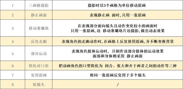 最受欢迎的十部动画片（最受欢迎100部日本电视动画出炉）(14)