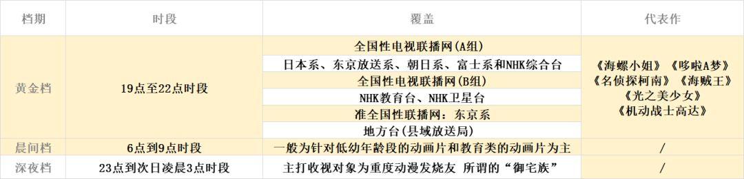 最受欢迎的十部动画片（最受欢迎100部日本电视动画出炉）(18)