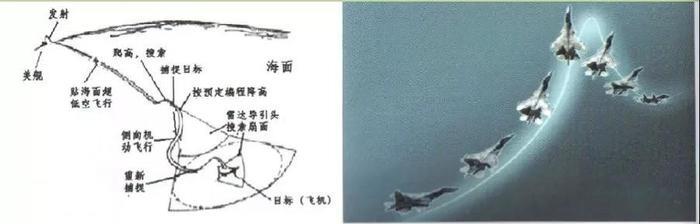 俄实弹演习S-400和战斧导弹的对决详解