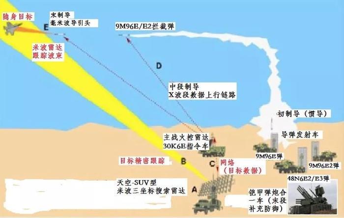 俄实弹演习S-400和战斧导弹的对决详解
