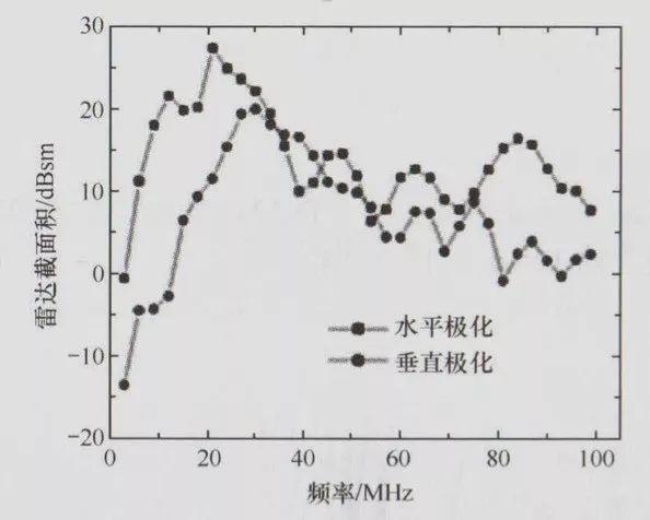 俄实弹演习S-400和战斧导弹的对决详解