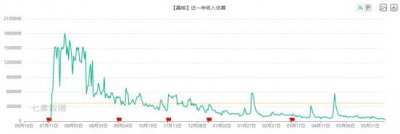 ​字节游戏，重新跳动