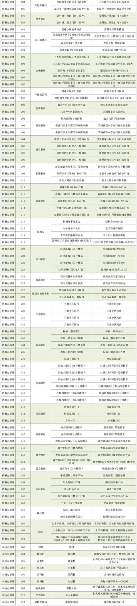 郑州发53号防疫通告（郑州发布118号119号通告）(2)