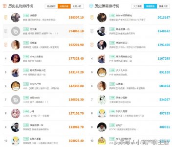 ​斗鱼一周直播数据，冯提莫无愧斗鱼一姐，6324被封嗨粉无家可归，二次元一姐究