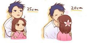 一张图告诉你，最佳情侣身高差是多少？你和你女朋友符合吗~