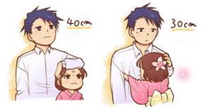 一张图告诉你，最佳情侣身高差是多少？你和你女朋友符合吗~