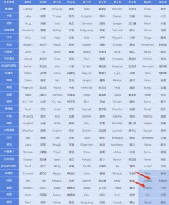 ​要不要加入我的“气象爱好小组”？