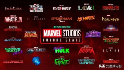 ​未来几年漫威影视剧的上映时间，都给大家整理好了