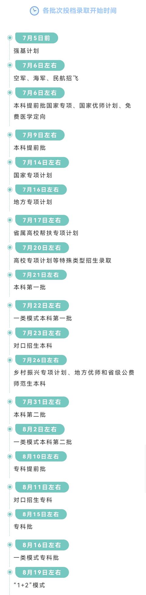 西南大学提前批公费师范生录取分 2025高考提前批录取结果已出(4)