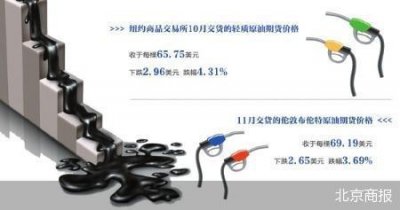 ​国际油价跌回两年前