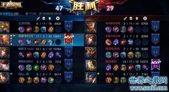 王者中的mvp是什么意思 王者mvp是怎么算的