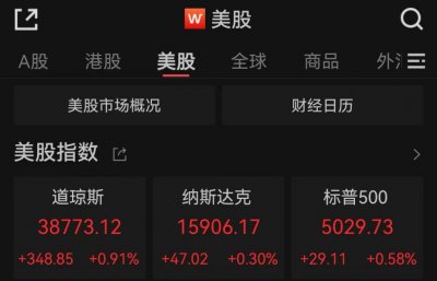 ​标普500续创历史新高，中概股普涨