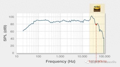 ​无损音源DSD跟 MP3比较