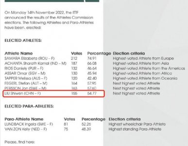 ​恭喜！刘诗雯解锁新身份，当选国际乒联运动员委员会委员