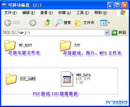 psp游戏压缩包怎么安装（安装步骤讲解）