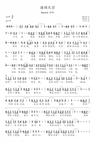 ​简谱：《海阔天空》-beyond