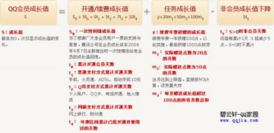 ​超级会员成长值等级表