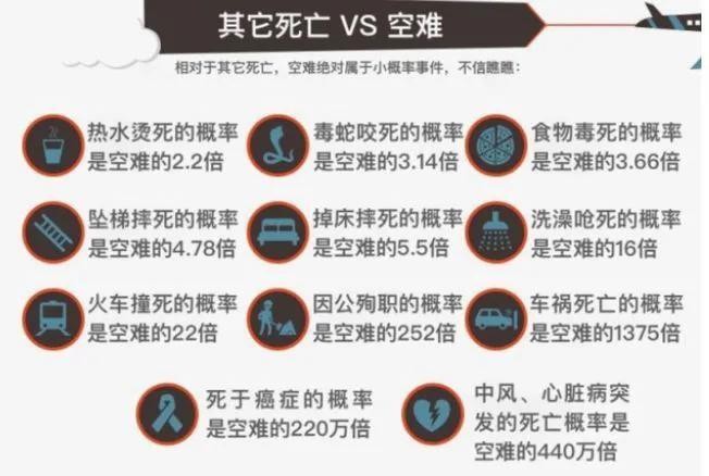 飞机失事的概率有多大 飞机失事的概率有多大？