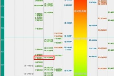 ​i510200和i78750对比