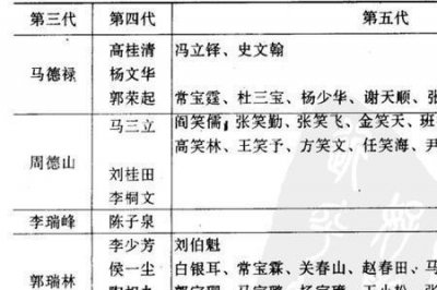 ​常宝华和郭德纲辈分表